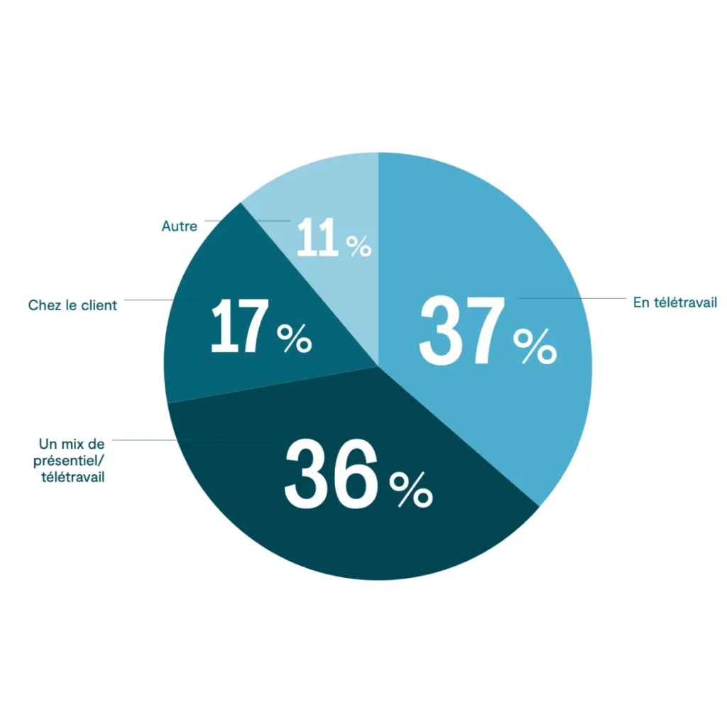 répartition des TIH Camembet