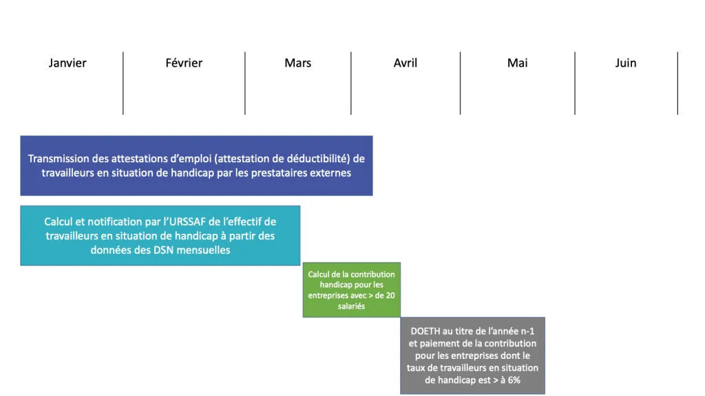 calendrier OETH